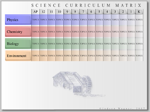Starting Matrix