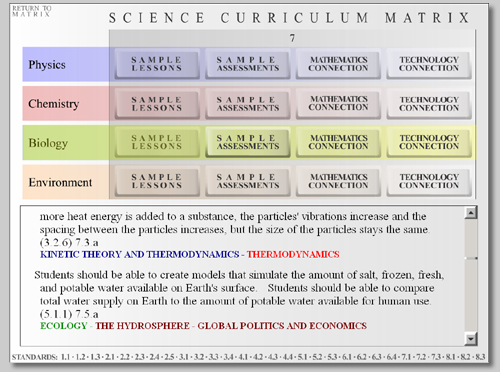 Grade Level Focused Selectable Standards