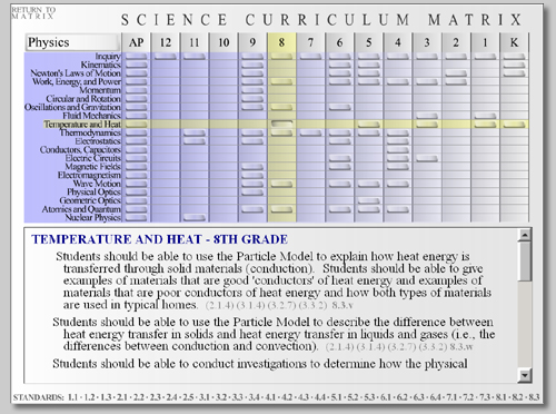 Subject Focused Selectable Standards