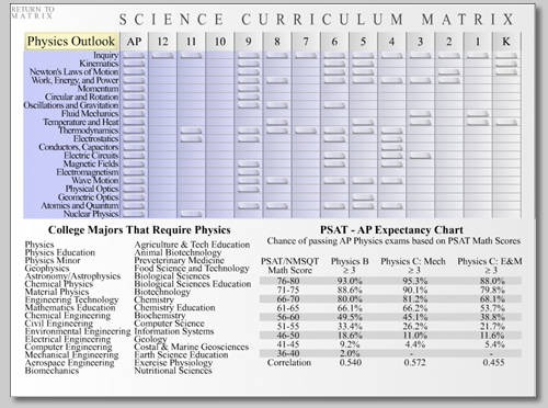 Subject Outlook